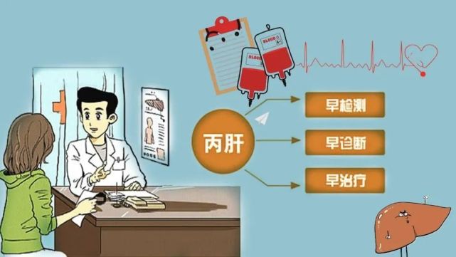 可喜丙肝实现治愈乙肝治愈也有重大进展