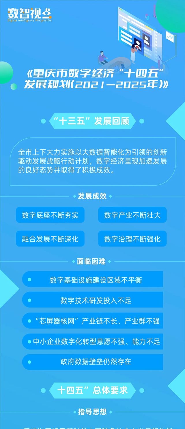 一图读懂重庆市数字经济十四五发展规划20212025年