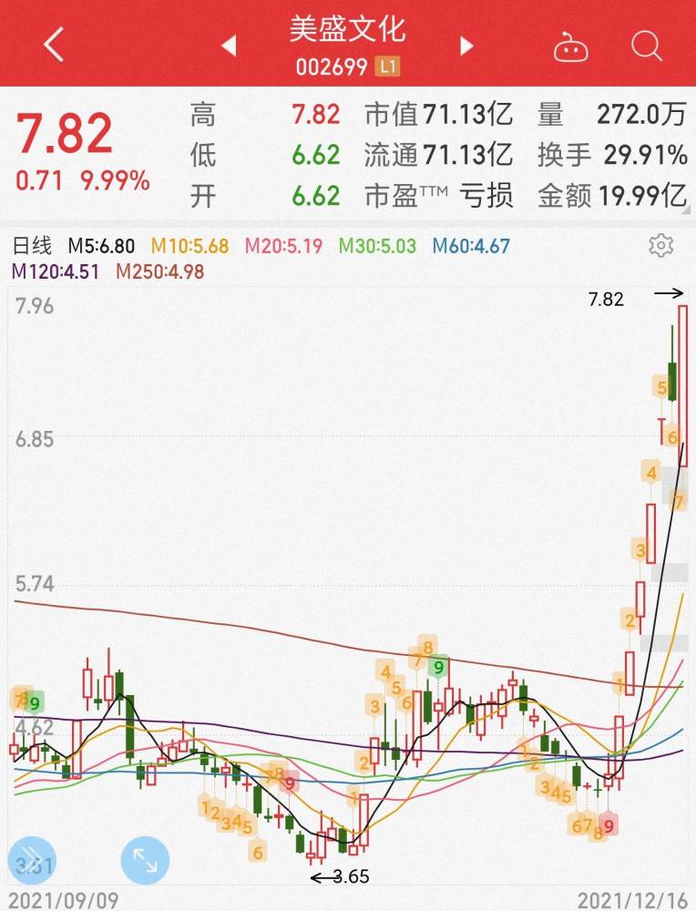 刘伯温资料到了美盛宇宙通报频频客户