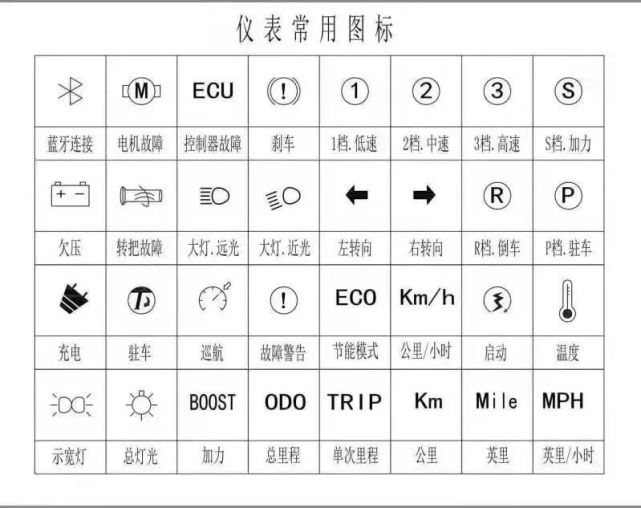 新日产品的"仪表常用图标"中没有曾先生仪表盘车辆出现的图标(受访