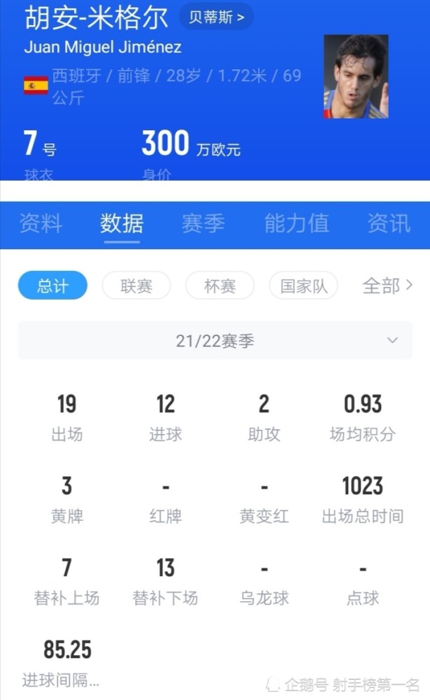胡安米 大器晚成！胡安米助贝蒂斯成为西甲联赛黑马！