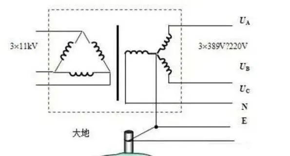 工業用電,使用了三相四線制供電,而居民用電,一般使用了三相五線制,也