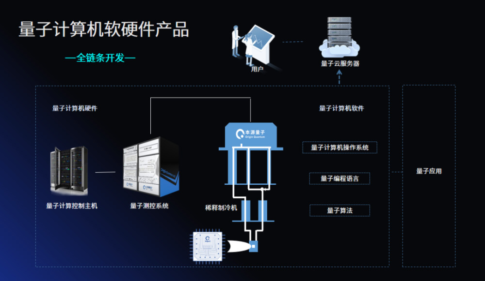 中國為什麼要自主研發量子計算機