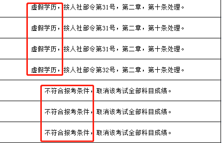 廣西2021二建考後審核47人虛假學歷10人未提交材料取消成績