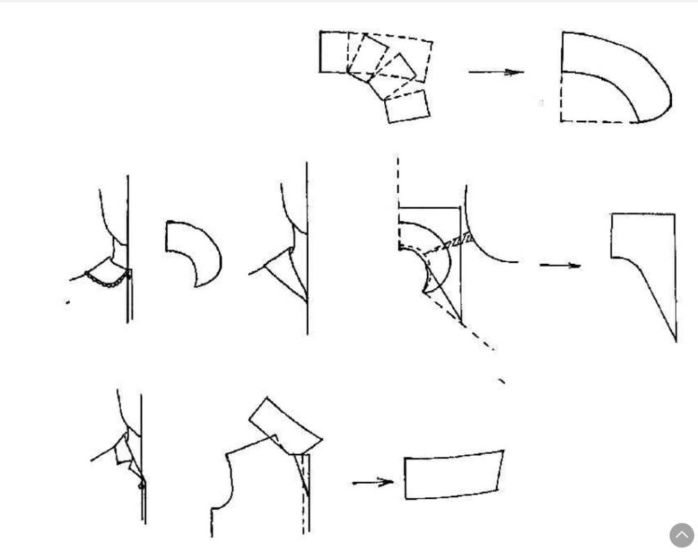 幾種常見的服裝領子結構製圖及特點!_騰訊新聞