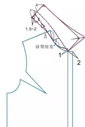 带领座翻领设计设计方法二:采用立领的设计方法,将前中心起翘.