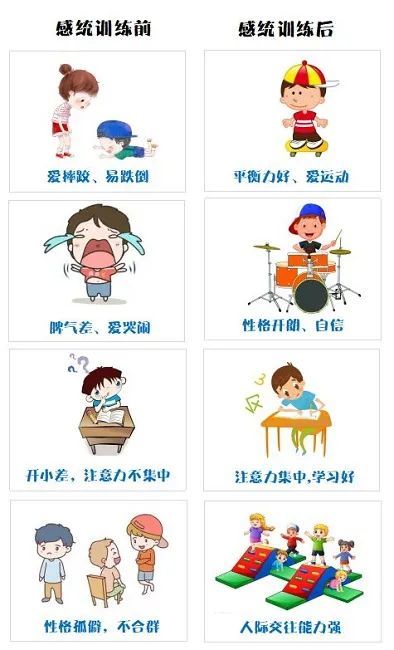 金博智慧家长课堂孩子有感统失调怎么办