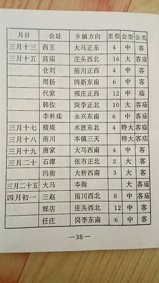 牛莊一四七,水稻逢五十,水稻鄉柳園口星期二星期五開封祥符區藥王廟