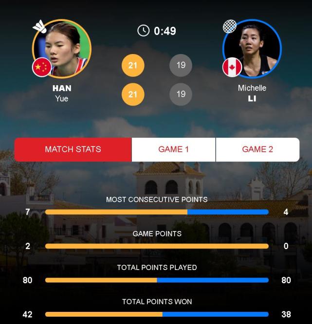 韩悦逆转10号种子,首次晋级世锦赛八强!