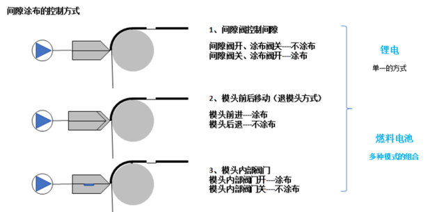 【恒大新材61高工年會】東莞嘉拓王世剛:向陰陽極串聯式塗布/同時