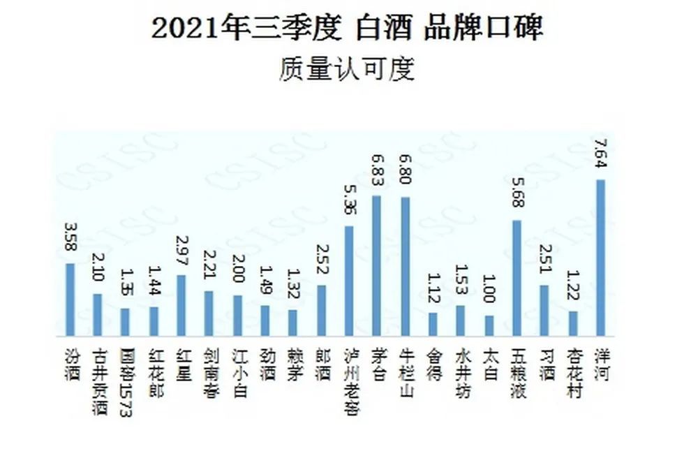 新的白酒品牌如何做市场分析，新的白酒品牌如何做市场