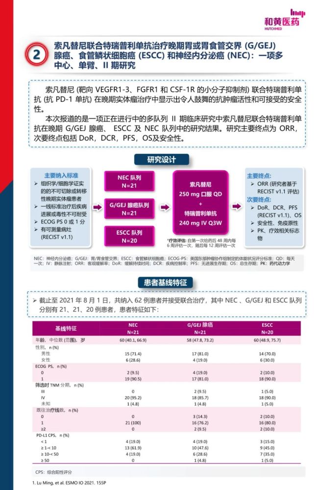 2021 ESMOIO 前沿进展索凡替尼最新研究进展速递_腾讯新闻