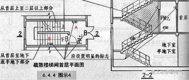 既按照圖集18j811-1第6-19頁的要求設置,也在首層樓梯間通向地下室門