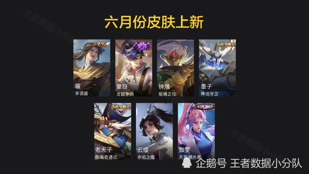 《王者荣耀》2021年皮肤上架信息汇总:42限定 17传说,价值过万