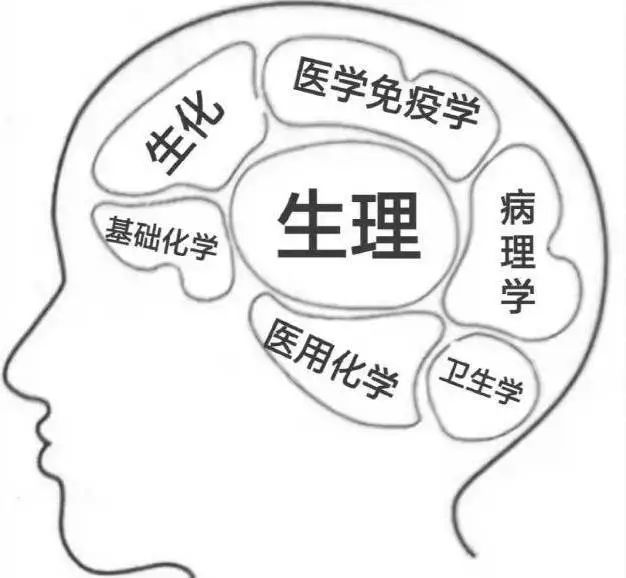 刻进医学生dna里的期末