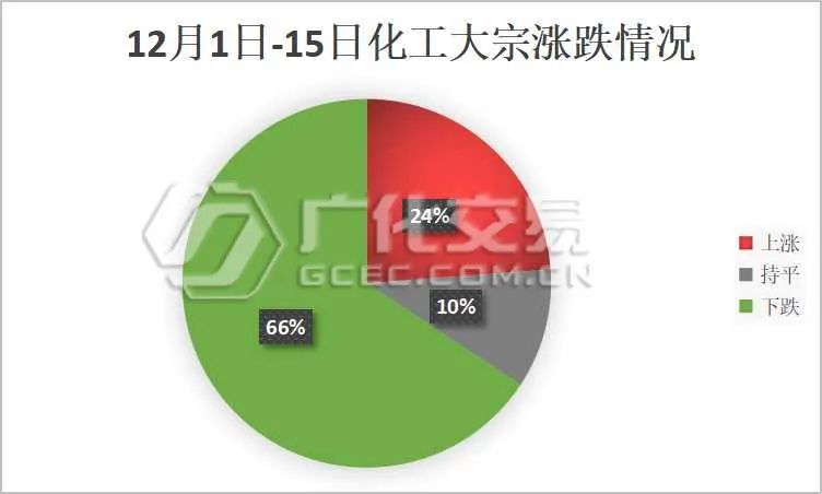 備貨2022督察停產化工原料每噸暴漲40000全球斷貨