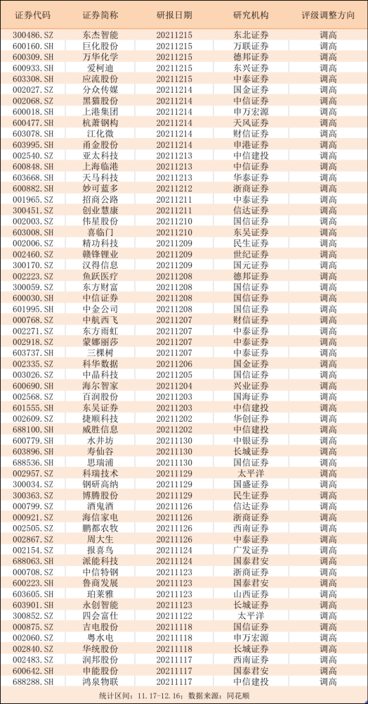 excel可视化效果在哪亿价格债务报动态压顶