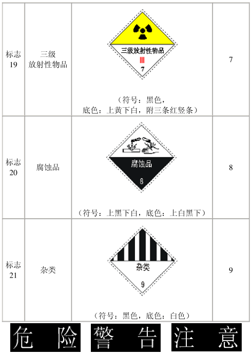 危险品货物分类及标识