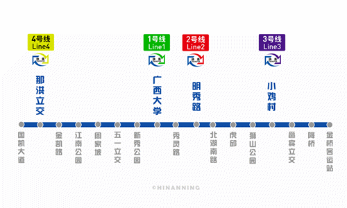 地鐵5號線|地鐵|金橋客運站|國凱大道站|向日葵|新陽|望州嶺|南寧