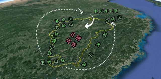 南三面環山,中部為丘陵與河谷平原交錯分佈,北部則是肥沃的鄱陽湖平原