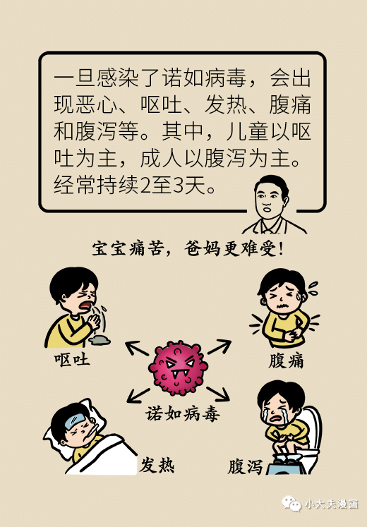 诺若病毒 腾讯网