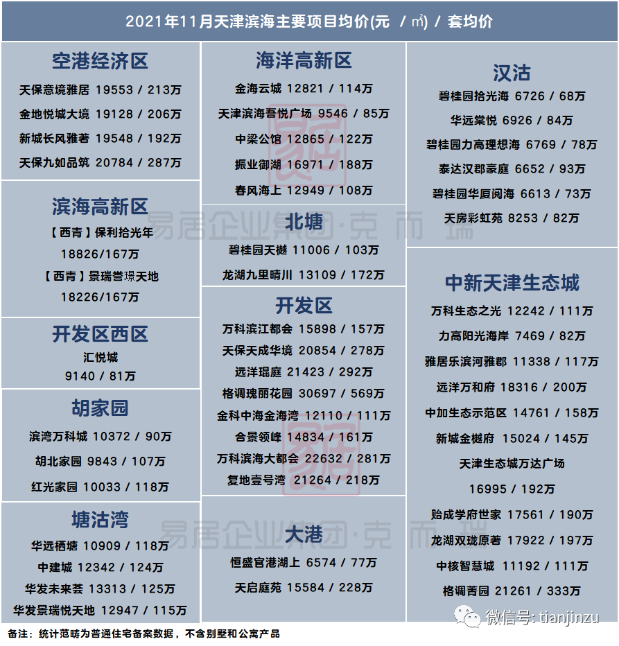 武清关键词排名方案 腾讯网