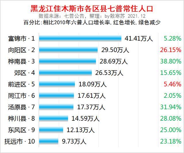 富锦人口_紧急寻人!黑龙江多地最新发布