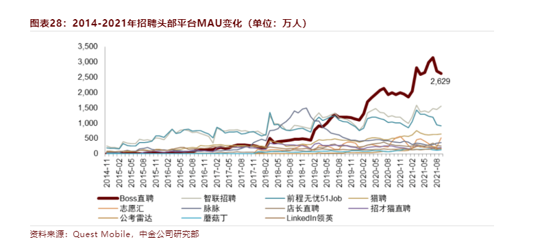 无忧招聘_引导负责任的招聘行为,前程无忧设立“优选雇主”推荐机制