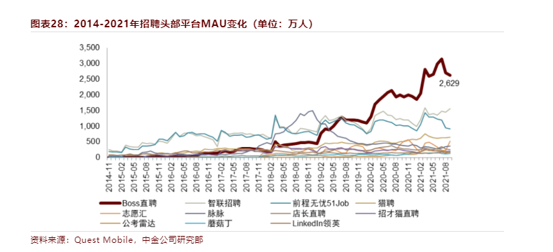 前程无忧招聘_铲除网络招聘黑灰产业链前程无忧设立“优选雇主”推荐机制