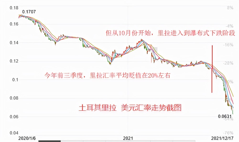 中东历年GDP_前三季度,沙特GDP反超土耳其,成为中东、北非地区最大经济体