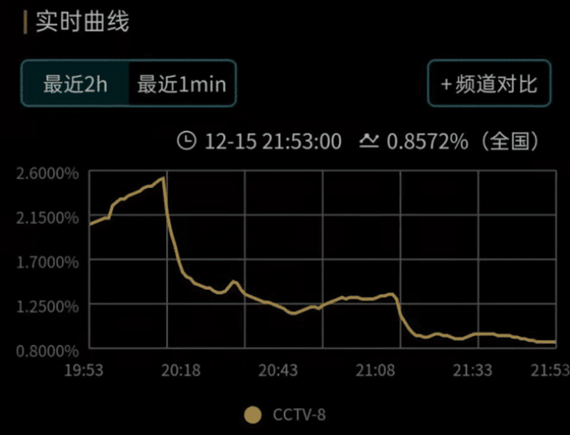 “男神收割机”迪丽热巴：与6位当红小生搭戏，一个比一个帅53度山东鲁酱