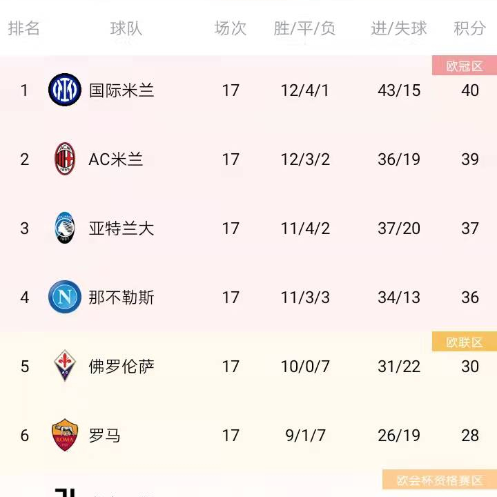 国米 意甲18轮前瞻：国米vs垫底队 AC米兰vs那不勒斯