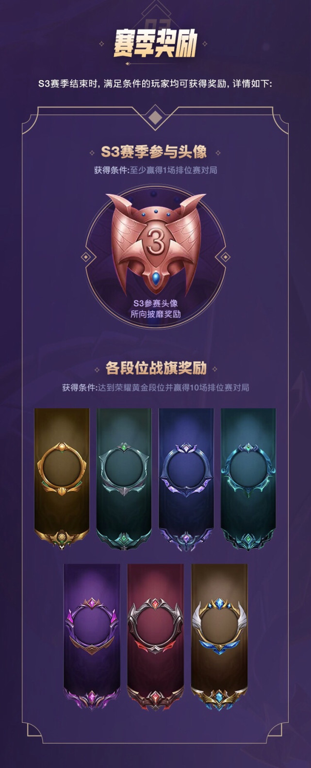 假如你打上了王者,在接下来几天的掉段掉回了宗师,那么系统还是按照