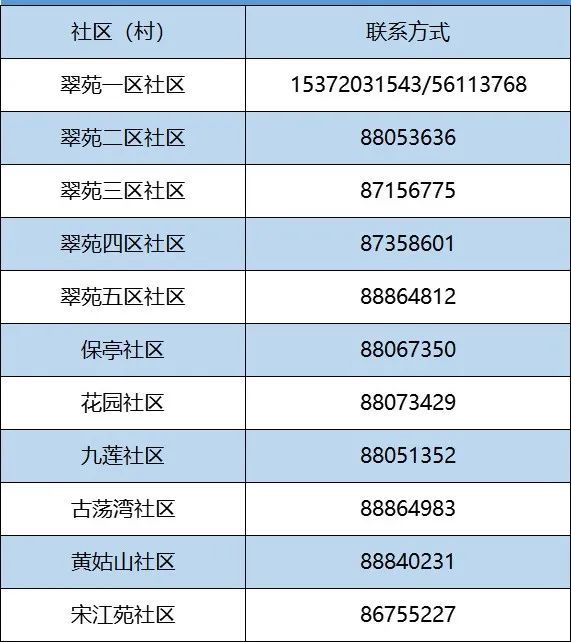 收藏西湖區社區村疫情防控報備電話公佈附查詢入口