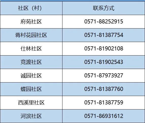 收藏西湖區社區村疫情防控報備電話公佈附查詢入口