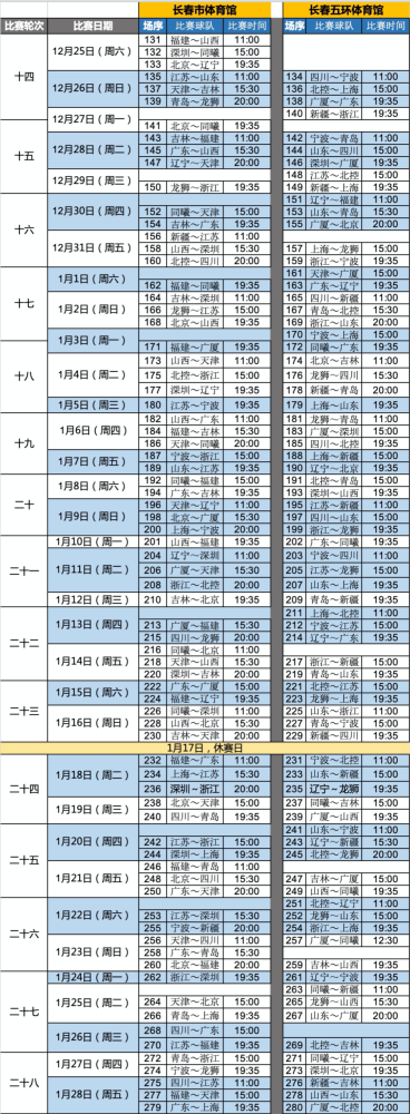 长春市体育馆 CBA官方更新常规赛第二阶段赛程