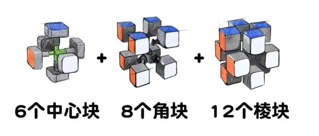 魔方透视结构图图片