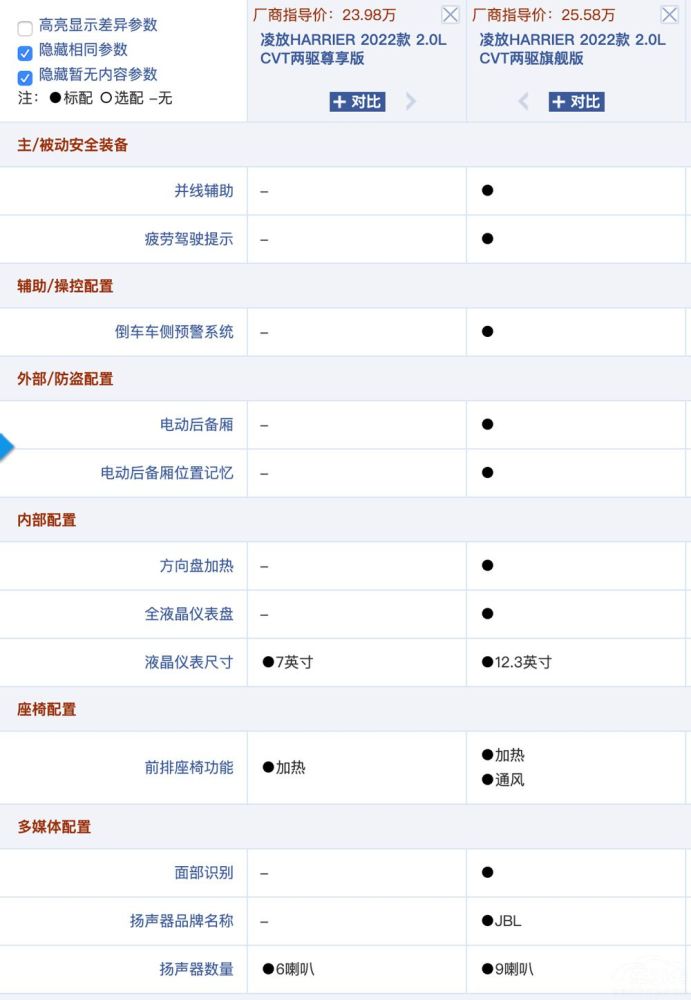 雷凌豪华版配置参数表图片