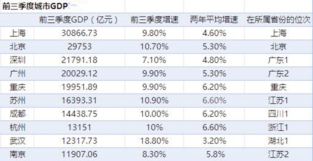 深圳經濟失速高房價高物價帶來了問題顯現