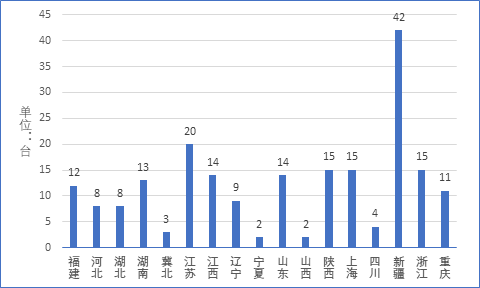 輸變電項目第六次變電設備招標中,電抗器招標主要來自17家項目單位