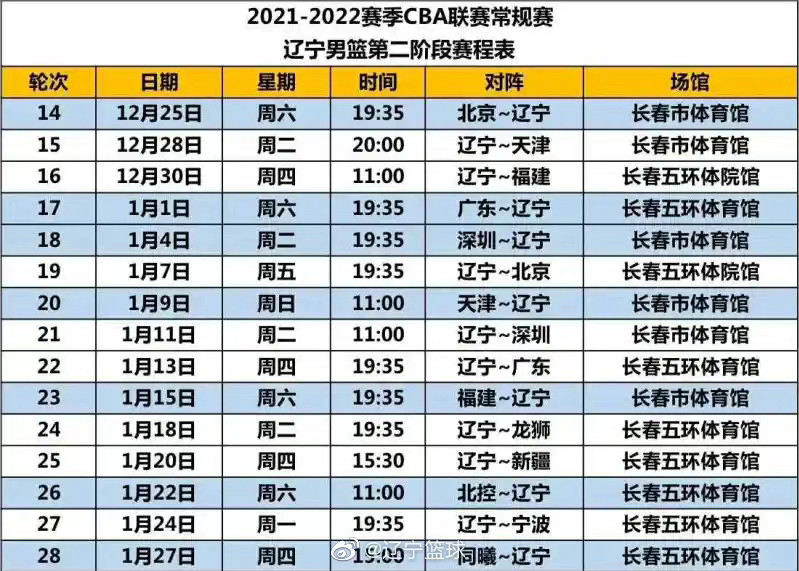 广东 辽宁男篮CBA第二阶段赛程表！