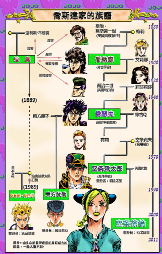 《jojo奇妙冒险石之海》的最终战:停止时间的白金之星为何输了?