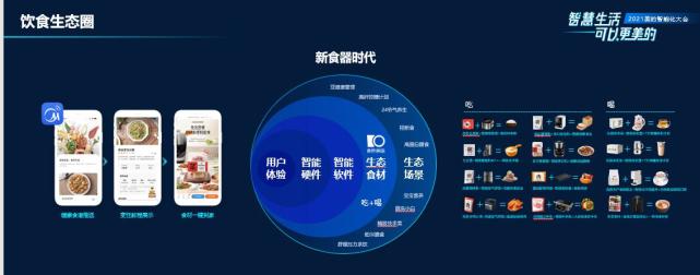 美的携手行业伙伴打造健康饮食生态圈-家电圈官网