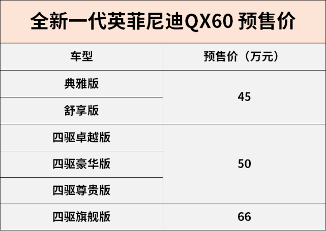 彰显东方豪华美学全新一代英菲尼迪qx60预售45万元起