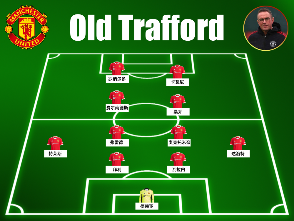 从4222阵型分析目前曼联最紧迫的需求