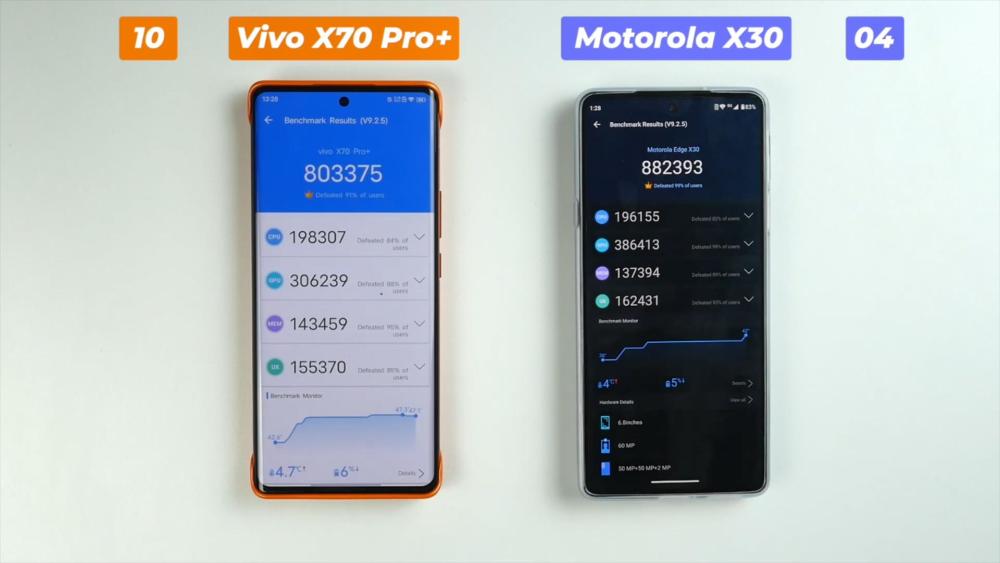第三轮安兔兔跑分测试之后的结果,vivo x70 pro 的跑分为803375分