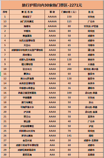 旅遊景點為一體的超值暢遊年卡---文旅會特別定製版(享有出售及最終