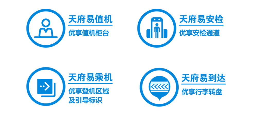 其中,天府机场为天府快线旅客设置优享值机柜台,优享安检通道,优享