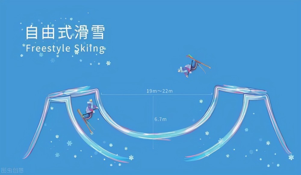 科普冬奥大项自由式滑雪谷爱凌徐梦桃将全力冲击金牌
