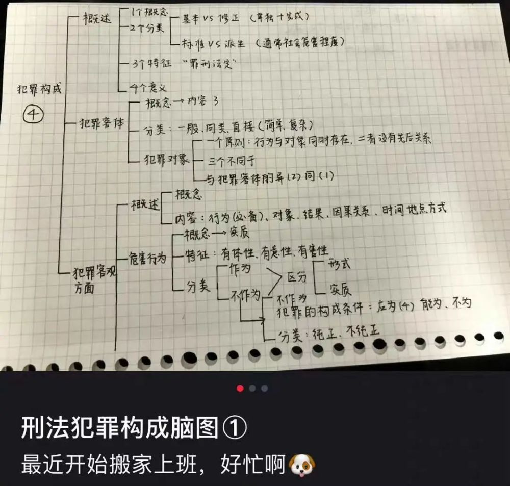 连思维导图都出来了,小姐姐上次这么细致地手绘分析还是高中学历史的